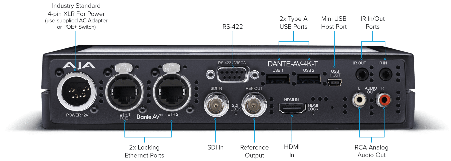 Dante AV 4K-R - AJAKOREA