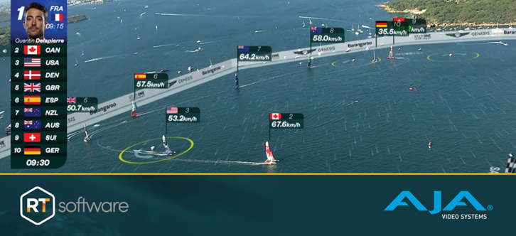 AJA_2024_RT_Software_User_Story_950x434_Image_FIN