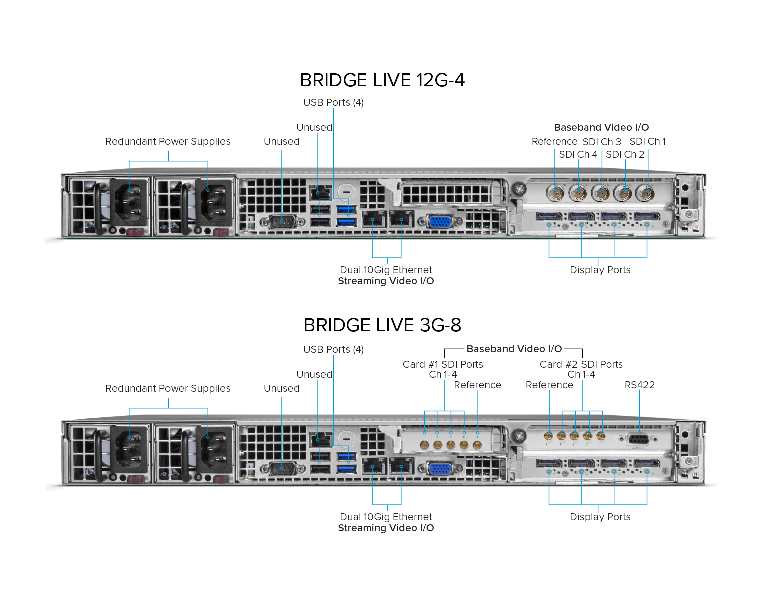 4905-bridge_live_12g-4_3g-8connections