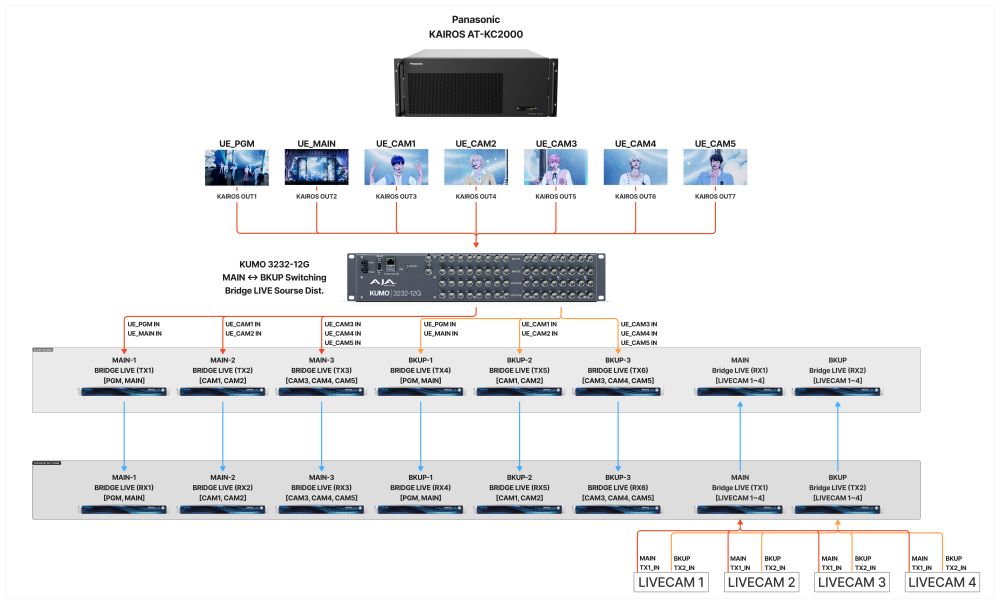 VLAST_BRIDELIVE 워크플로우