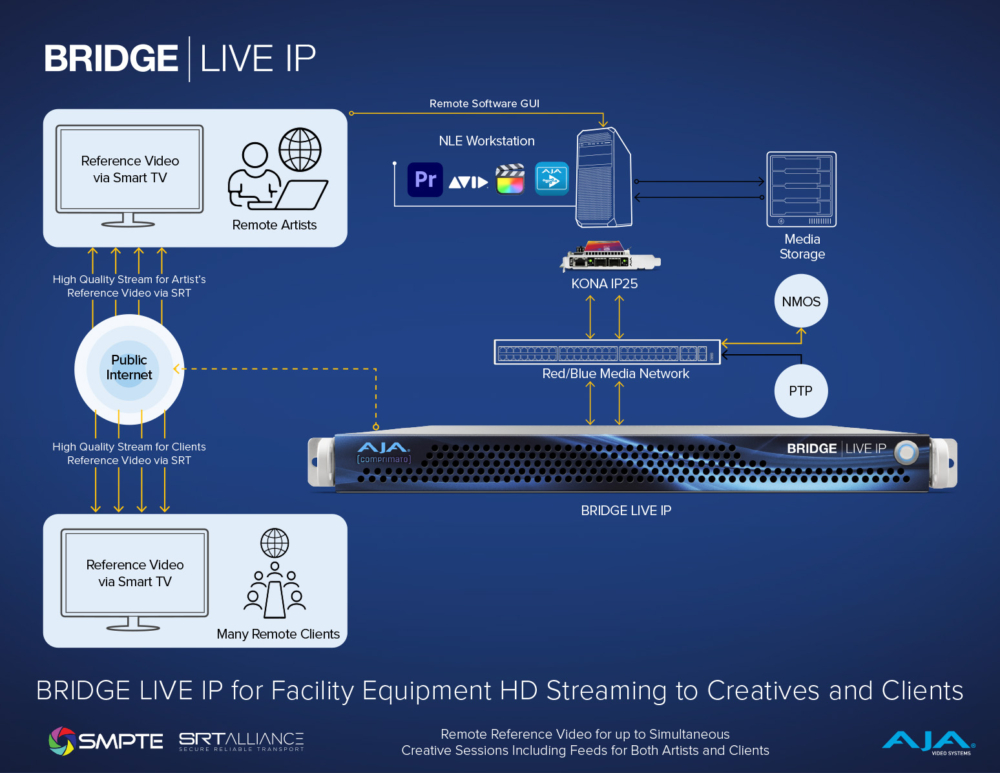 12619-BLIP_Facility_Equip_HD_Streaming