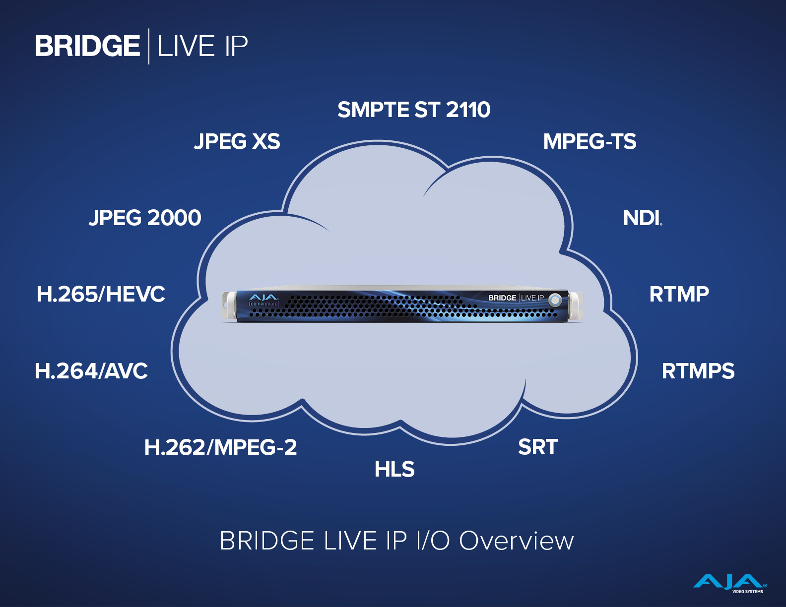 7345-AJA_BLIVE_IP_Cloud_FIN