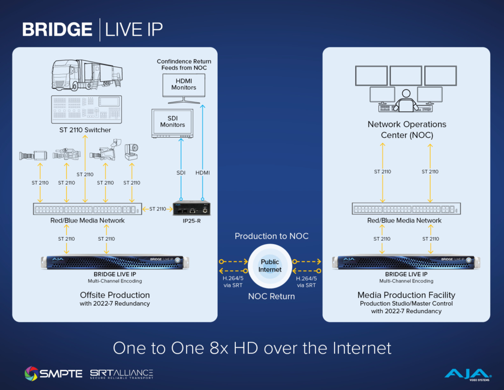 7359-AJA_BLIVE_IP_HD_Over_Internet_FIN