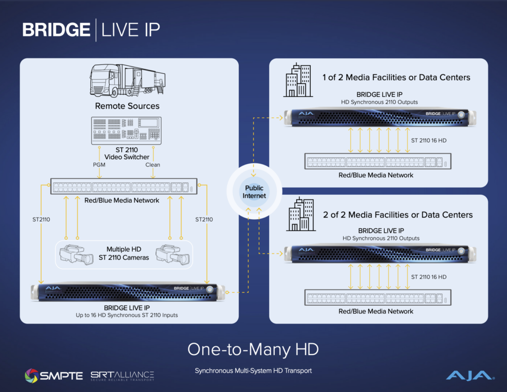 7361-AJA_BLIVE_IP_One_to_Many_HD_FIN_EOL_04072026_v5_fw blue
