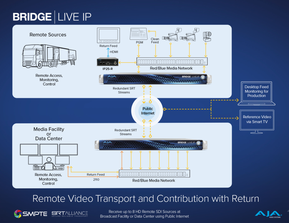 7363-BLIP_Remote_Video_Transport