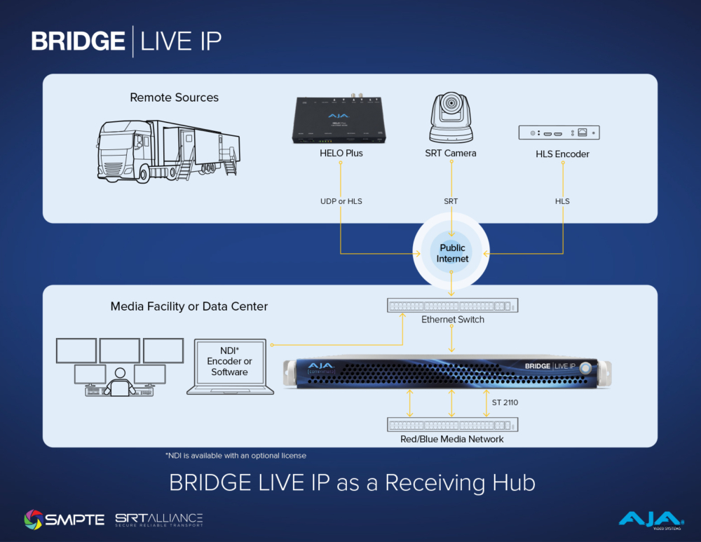7364-BLIP_Receiving_Hub