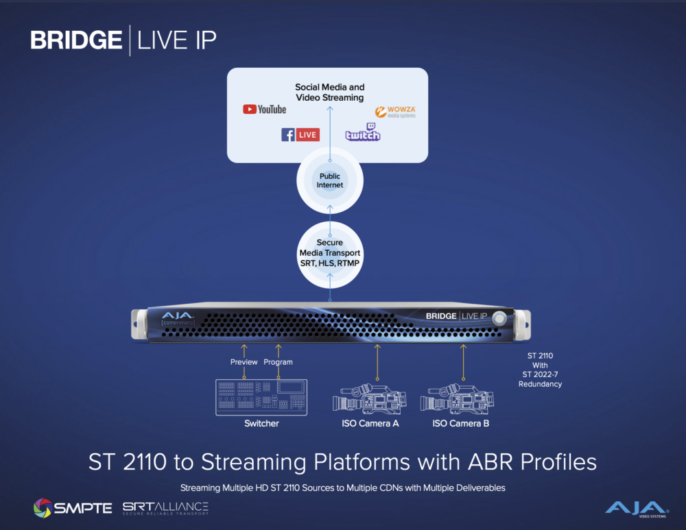 7368-AJA_BLIVE_IP_Direct_Audience_UHD_04072026_v2_fw blue