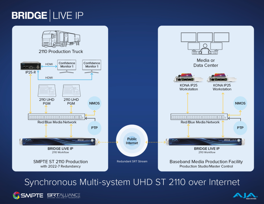 7492-AJA_BLIVE_IP_Confidence_Monitoring_FIN