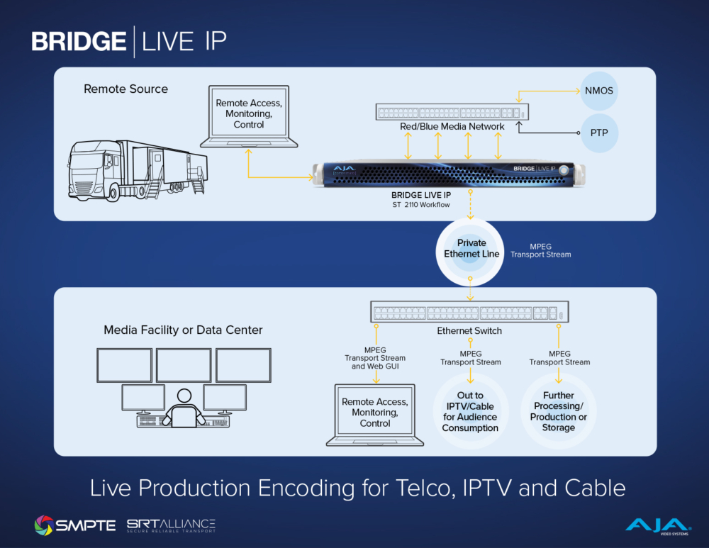 BLIP_Live Production Encoding