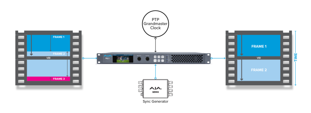 13004-FS8_Frame-Sync-with-Genlock-1920-FIN