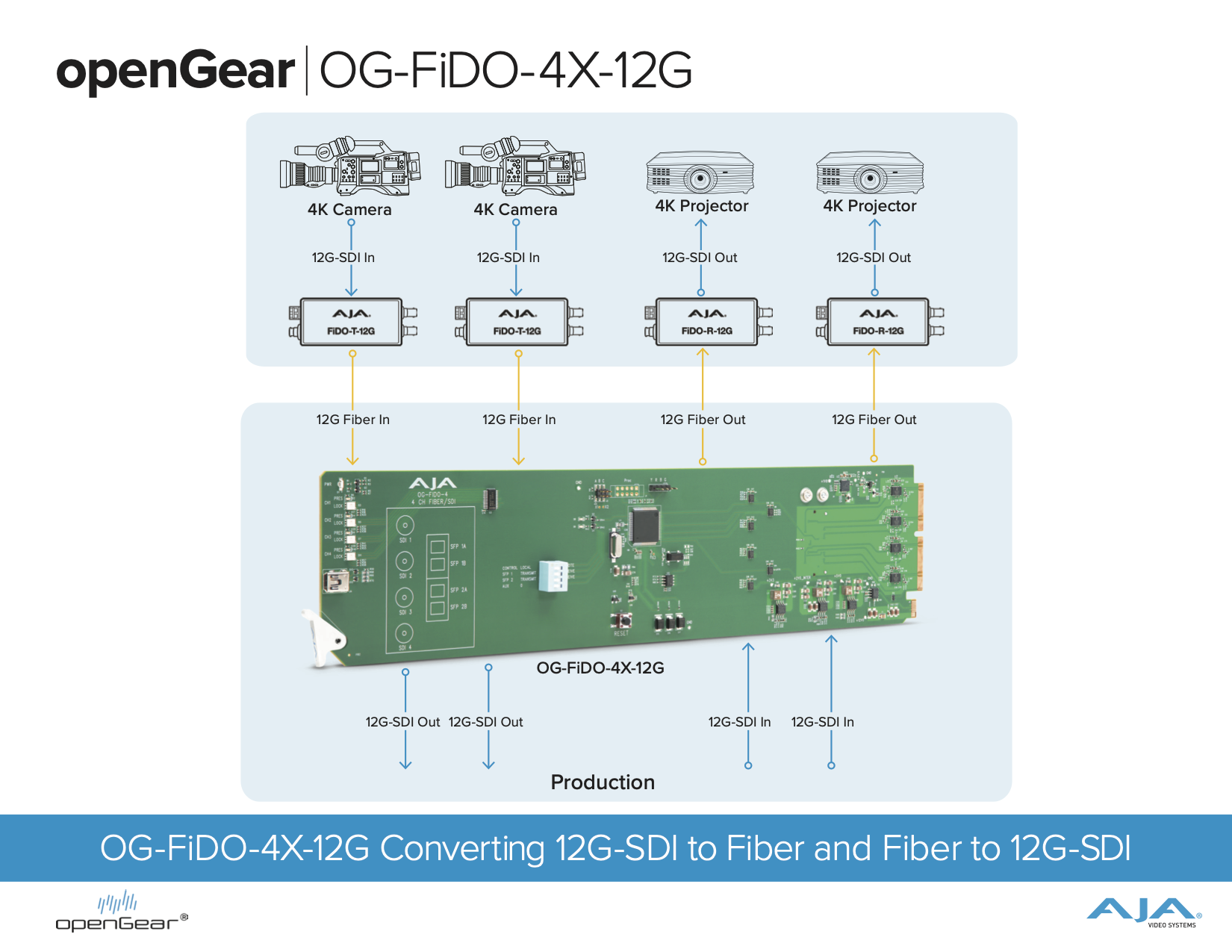7829-openGear-OG-FiDO-4X-12G_Workflow_07312026_v5_al