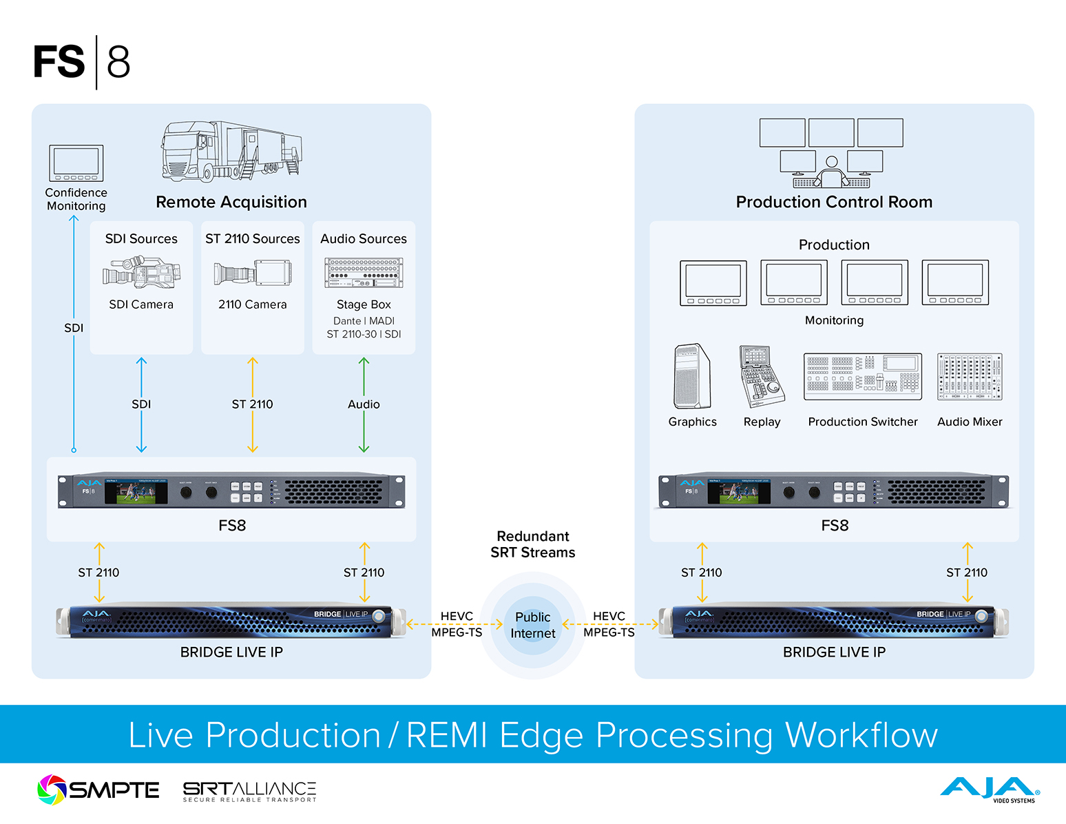 7839-FS8_REMI-Edge-Processing-WF_1548px
