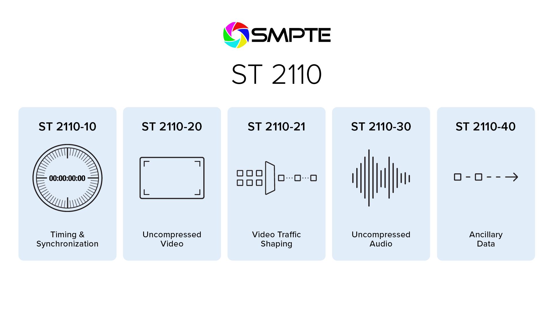 7846-FS8_SMPTE-2110-graphic_1920x1080_FIN
