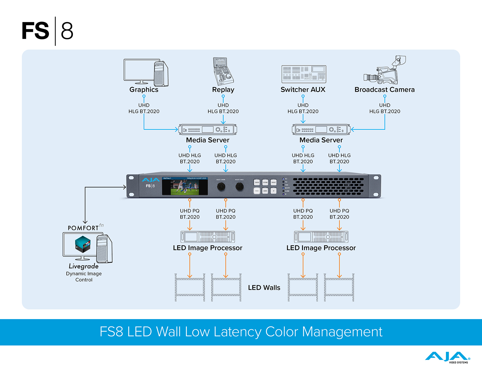 7937-FS8_LED-Wall-Color-Mgmt_FIN_1548px